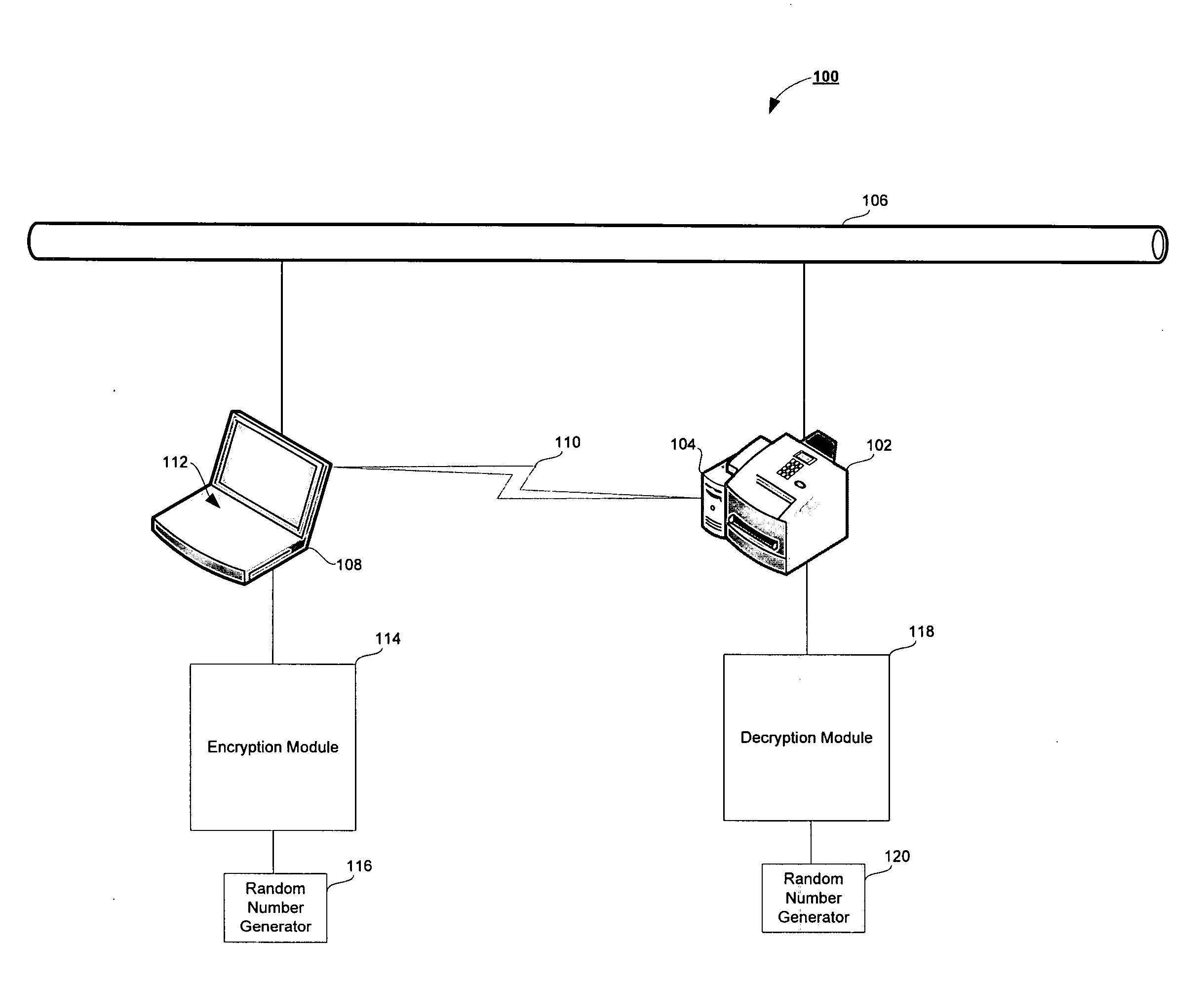 System and method for secure communication of electronic documents