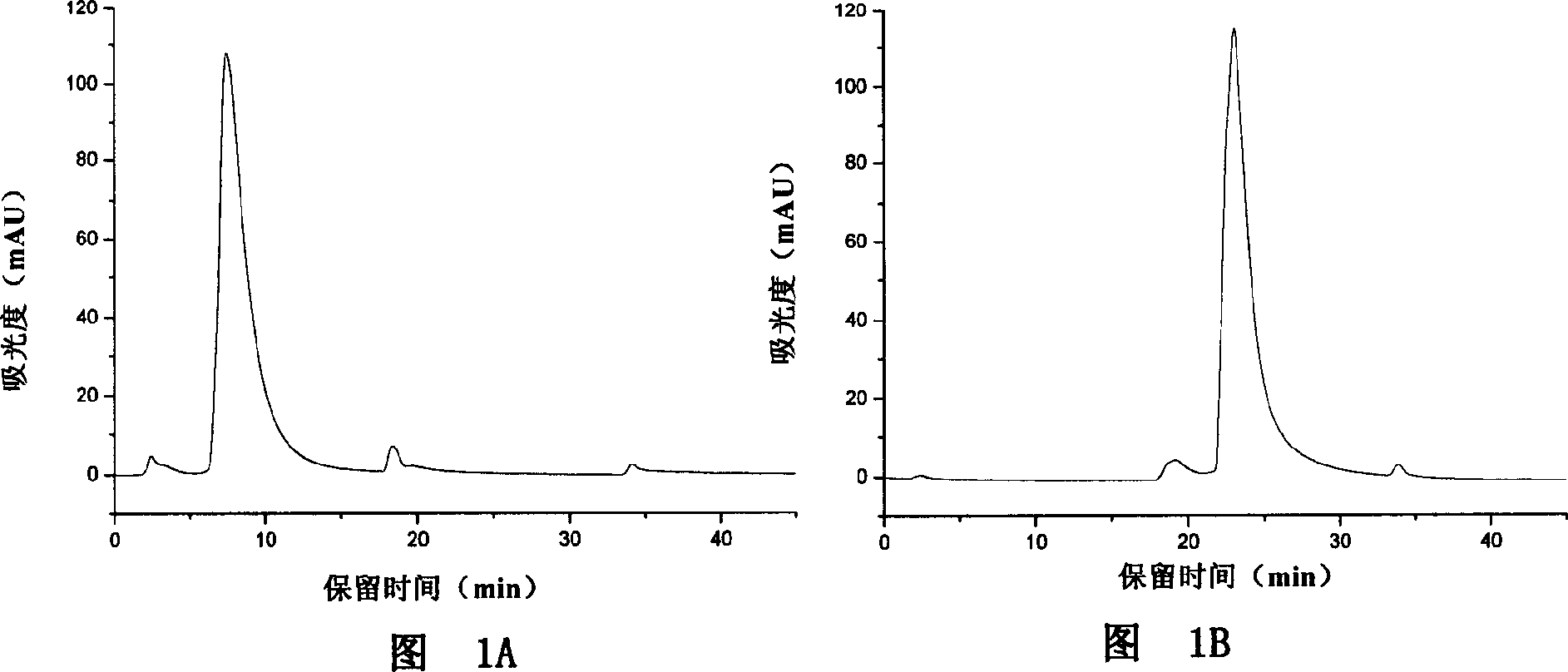 Affinity chromatograph filling and producing process and application thereof