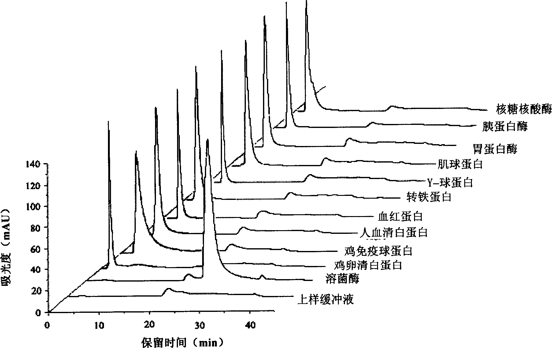 Affinity chromatograph filling and producing process and application thereof