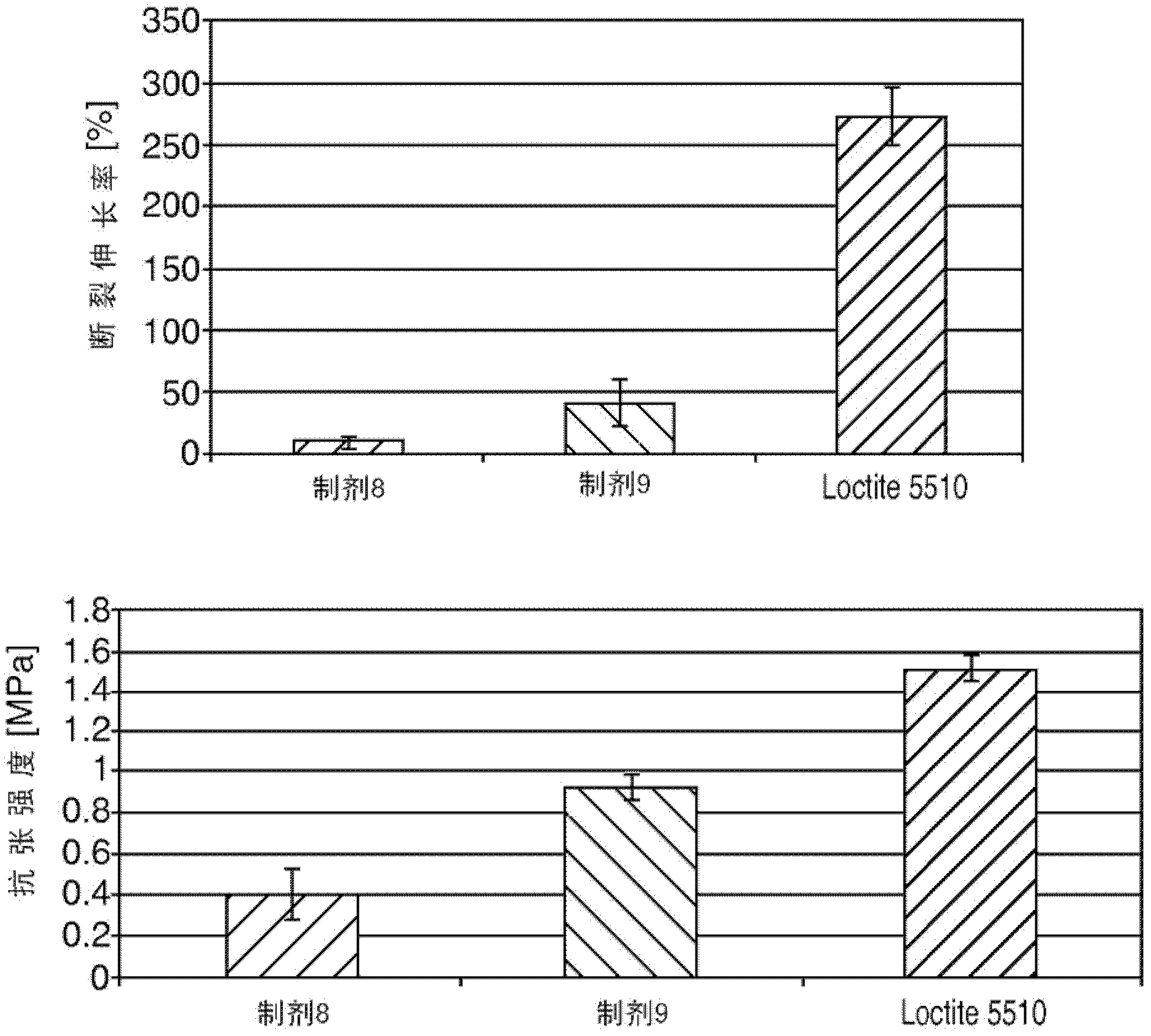 Moisture curable polydisulfides