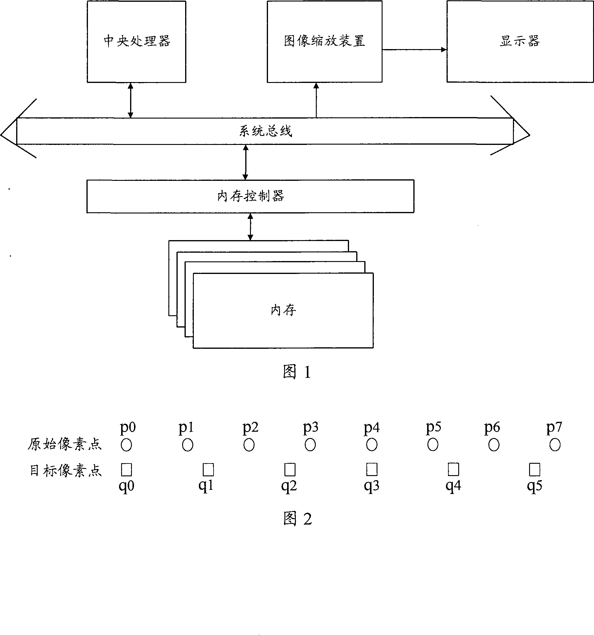 Image scaling device, method and image display device