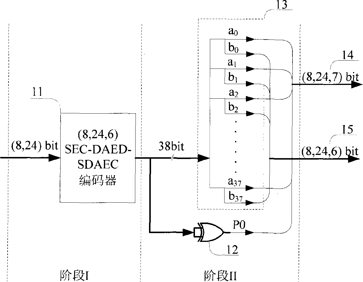 On-chip bus encoding based on combined unequal error protection (UEP) with crosstalk avoidance coding (CAC)