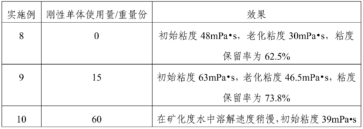 Composition, temperature-resistant salt-resistant fracturing fluid thickening agent prepared from composition, and preparation method thereof