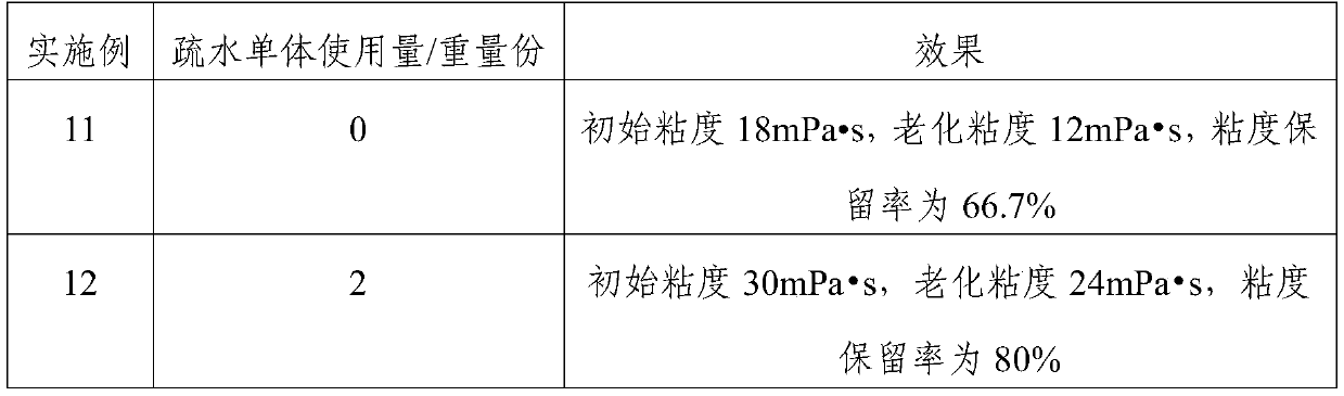 Composition, temperature-resistant salt-resistant fracturing fluid thickening agent prepared from composition, and preparation method thereof