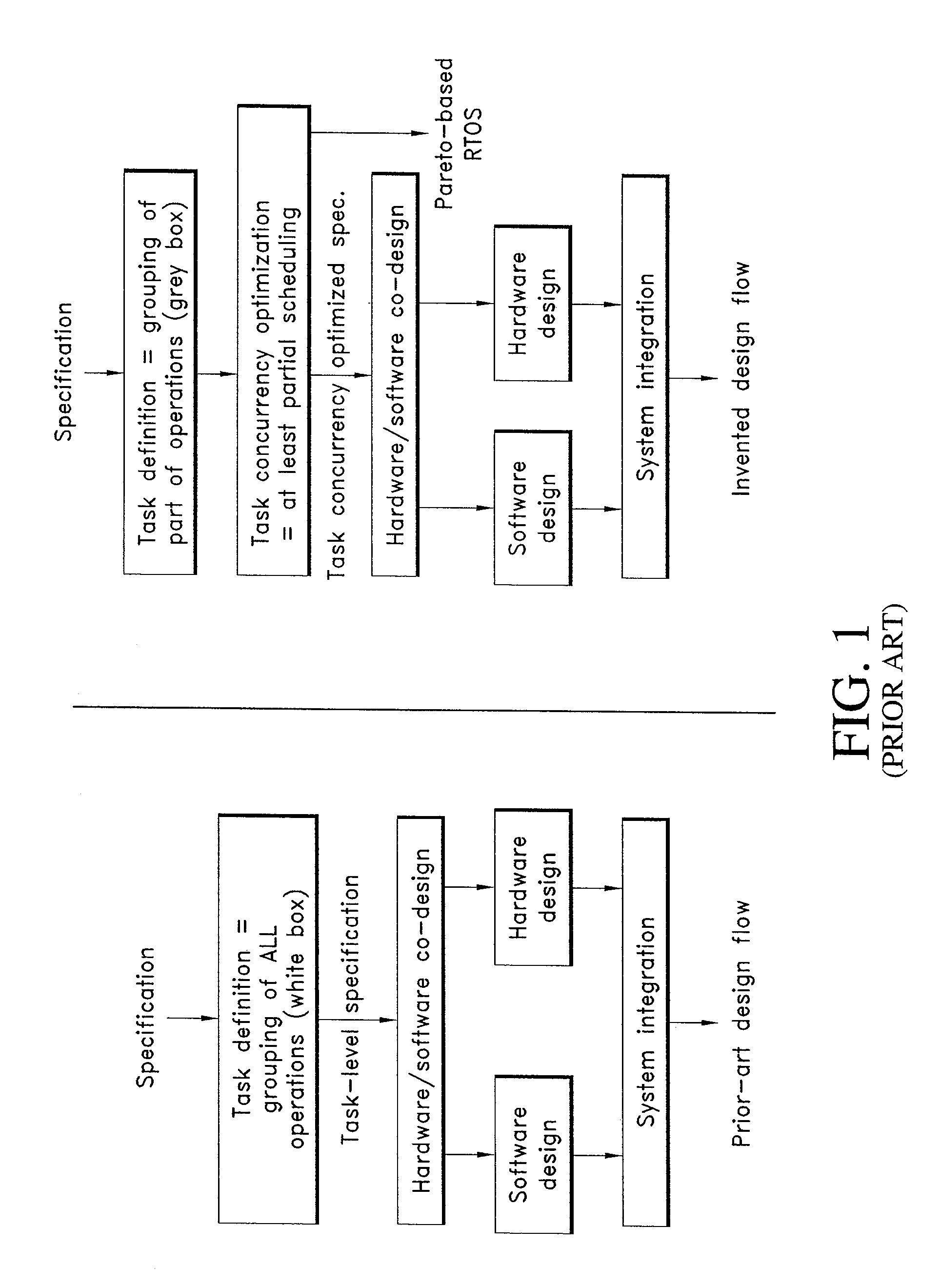 Task concurrency management design method