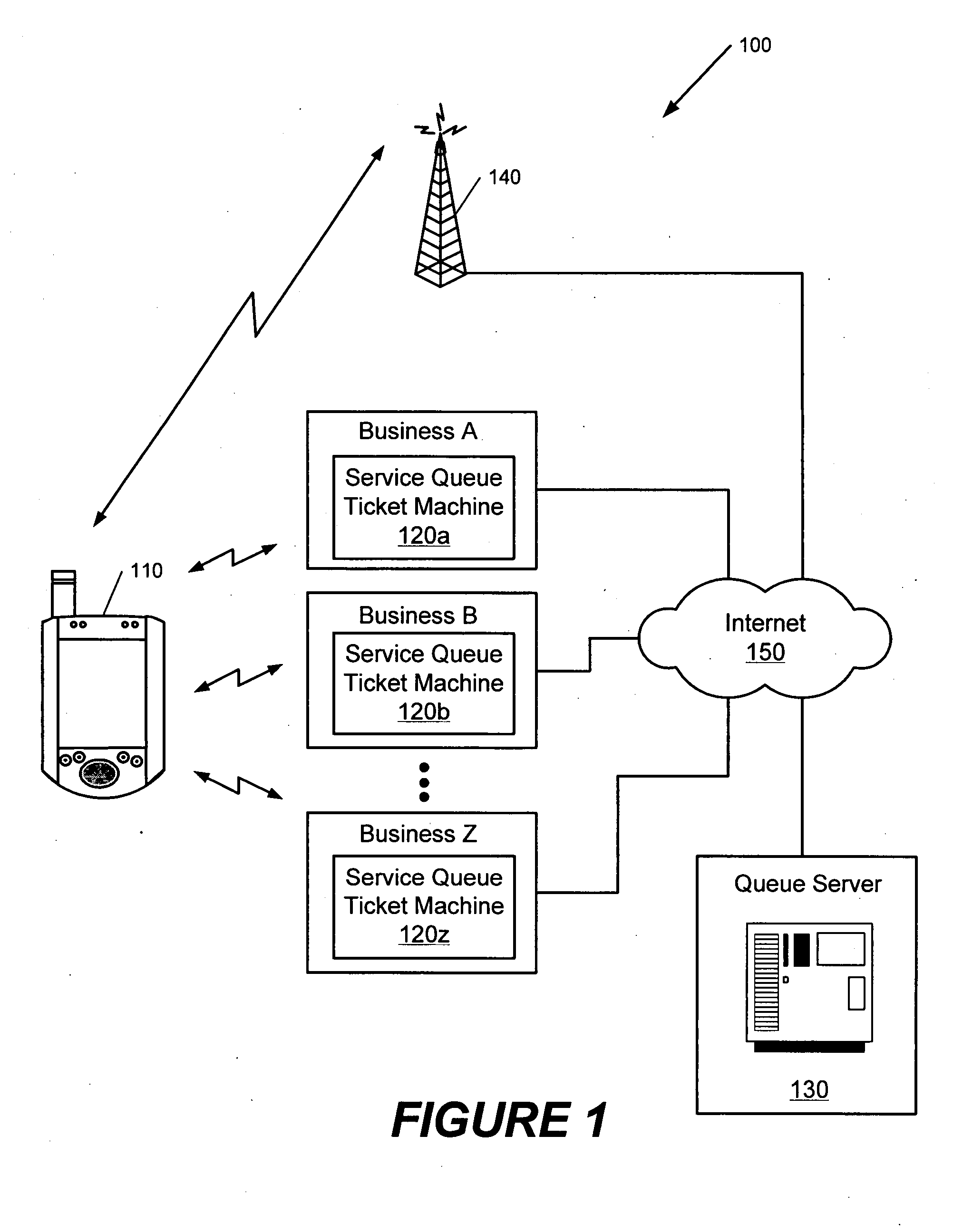 Validation of queue tickets in wireless communications terminals by near-field communicatons with ticket machines