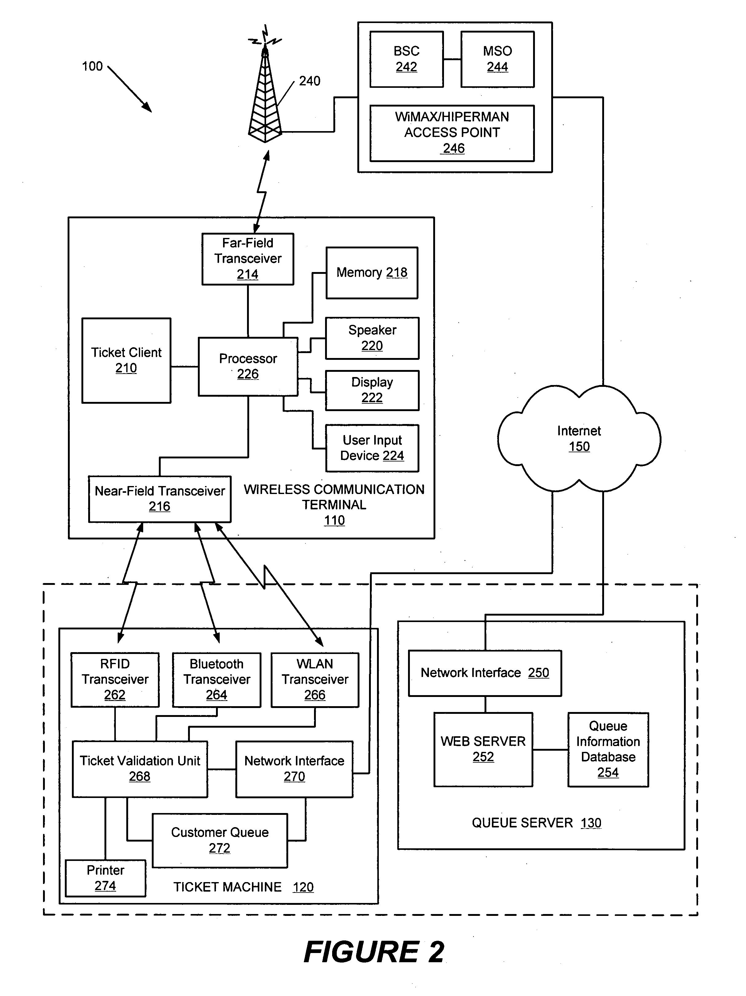 Validation of queue tickets in wireless communications terminals by near-field communicatons with ticket machines