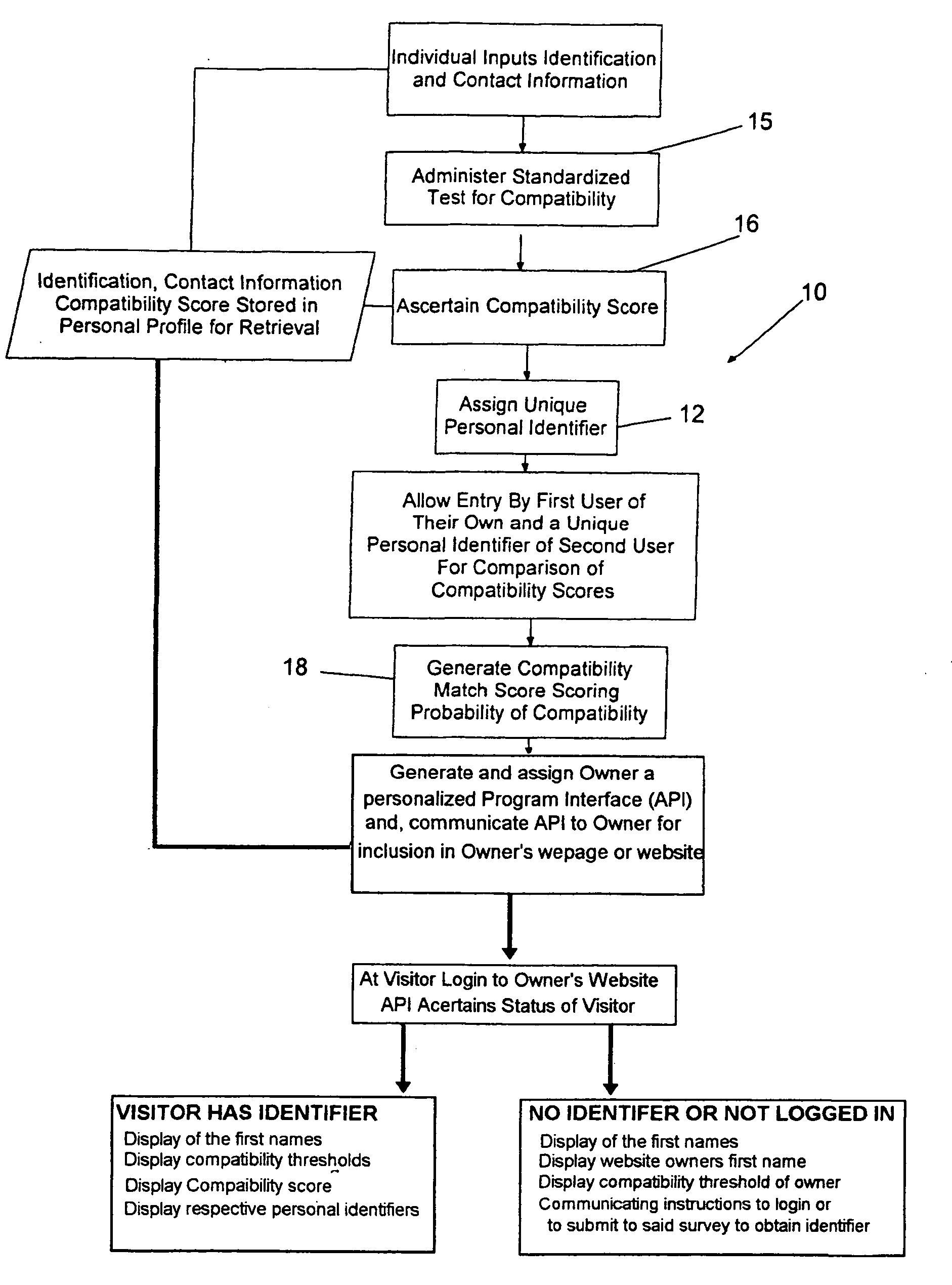 System and method for anonymous dating compatibility determination