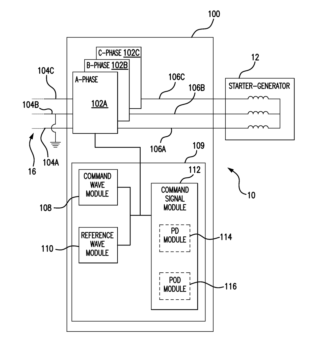 Topologies and methods for turbine engine start inverters