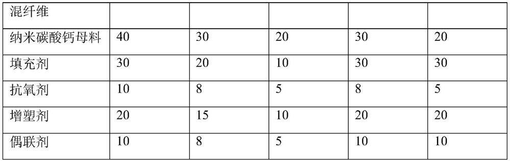 A kind of high-strength biodegradable plastic and preparation method thereof