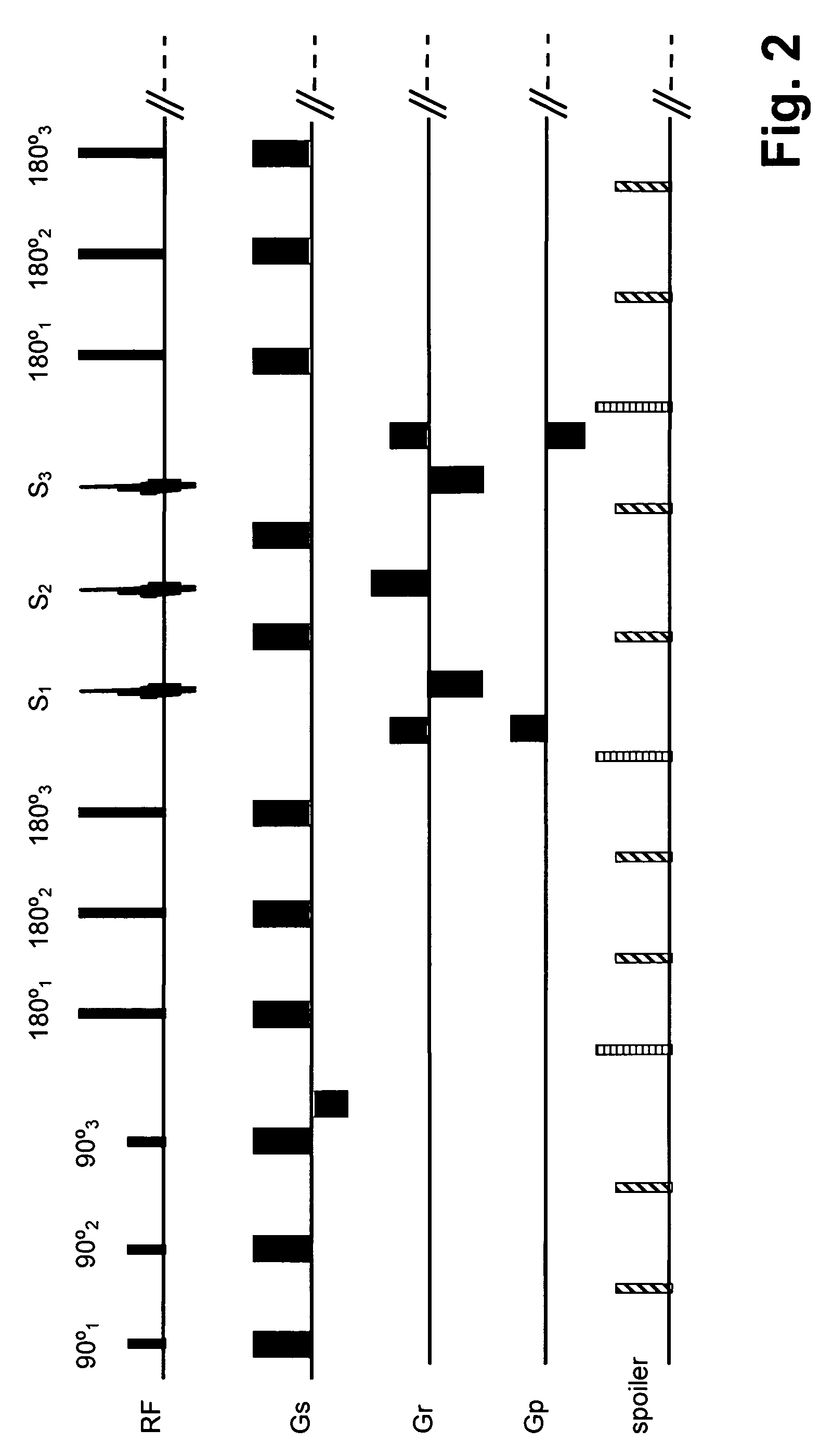 Simultaneous excitation and acquisition of signal from multiple slices in the RARE sequence (multiplex RARE)