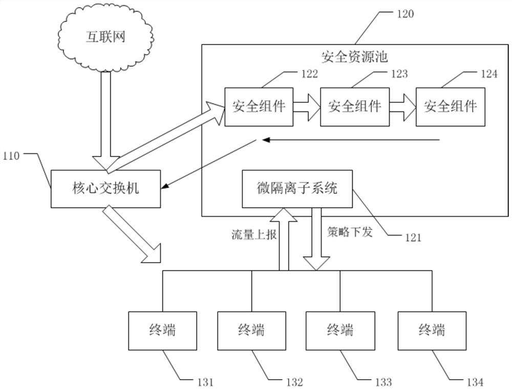 A security defense system and method