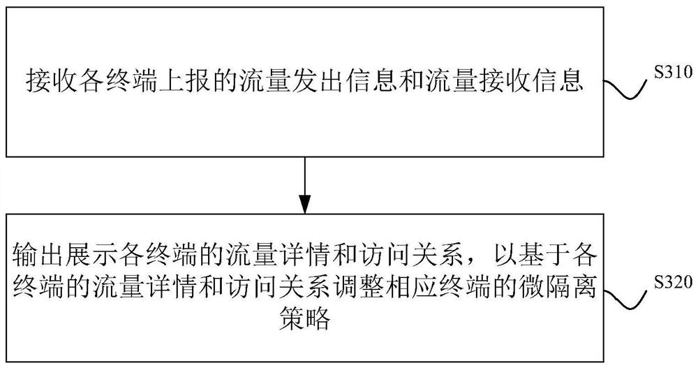 A security defense system and method