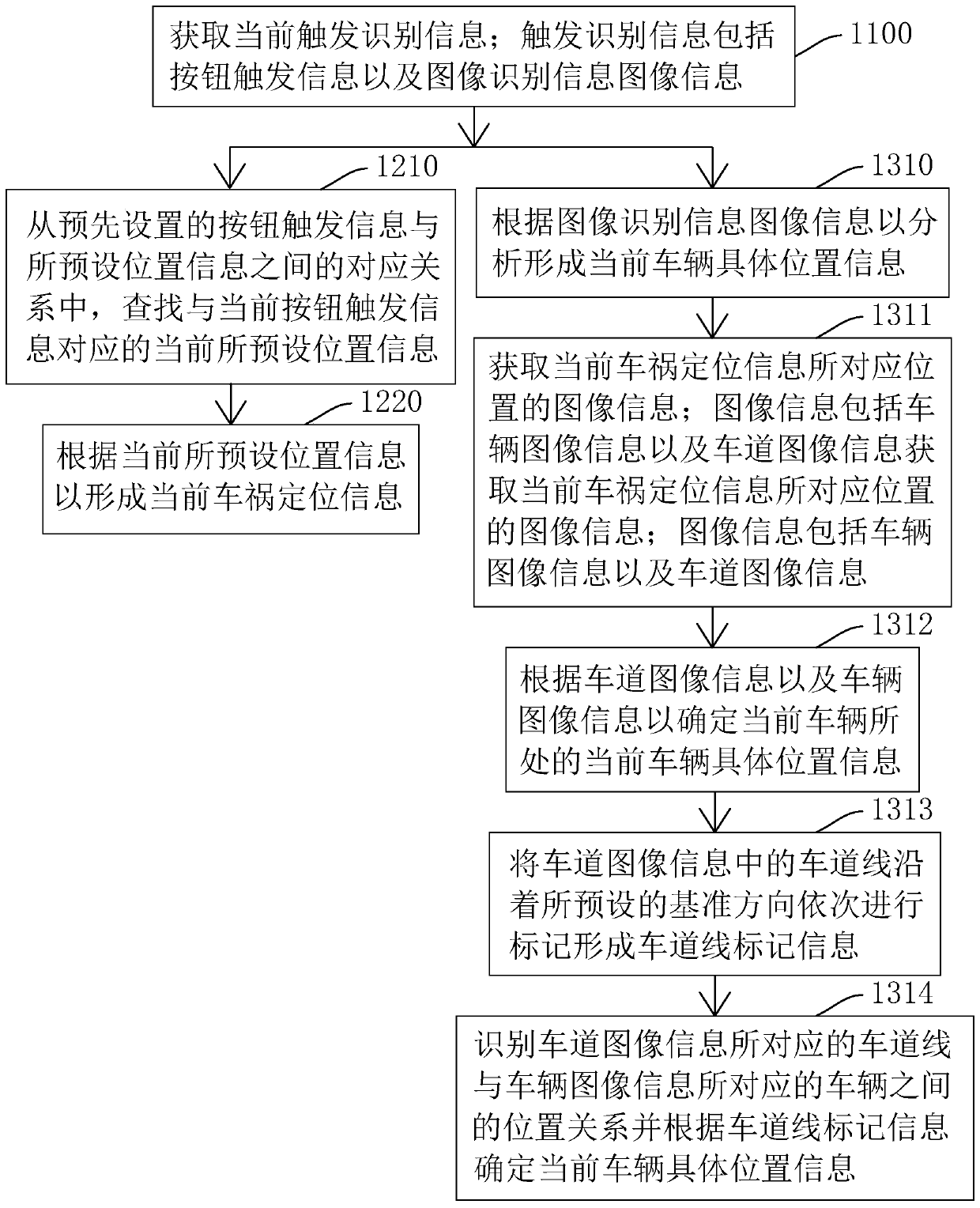 Control method of intelligent isolation guardrail, storage medium, terminal and isolation guardrail