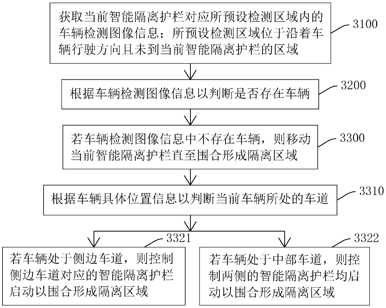 Control method of intelligent isolation guardrail, storage medium, terminal and isolation guardrail