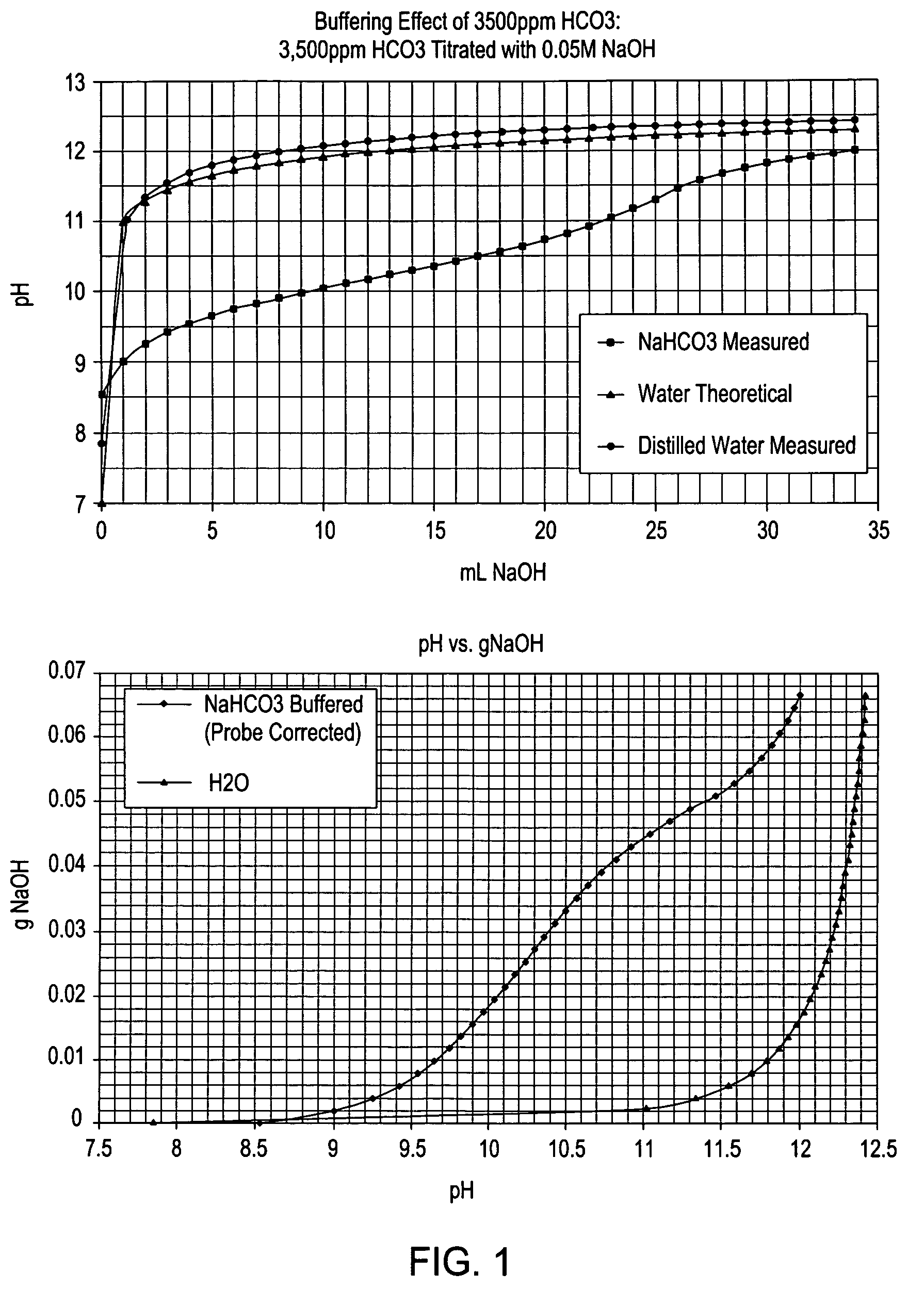 Ammonia recovery process