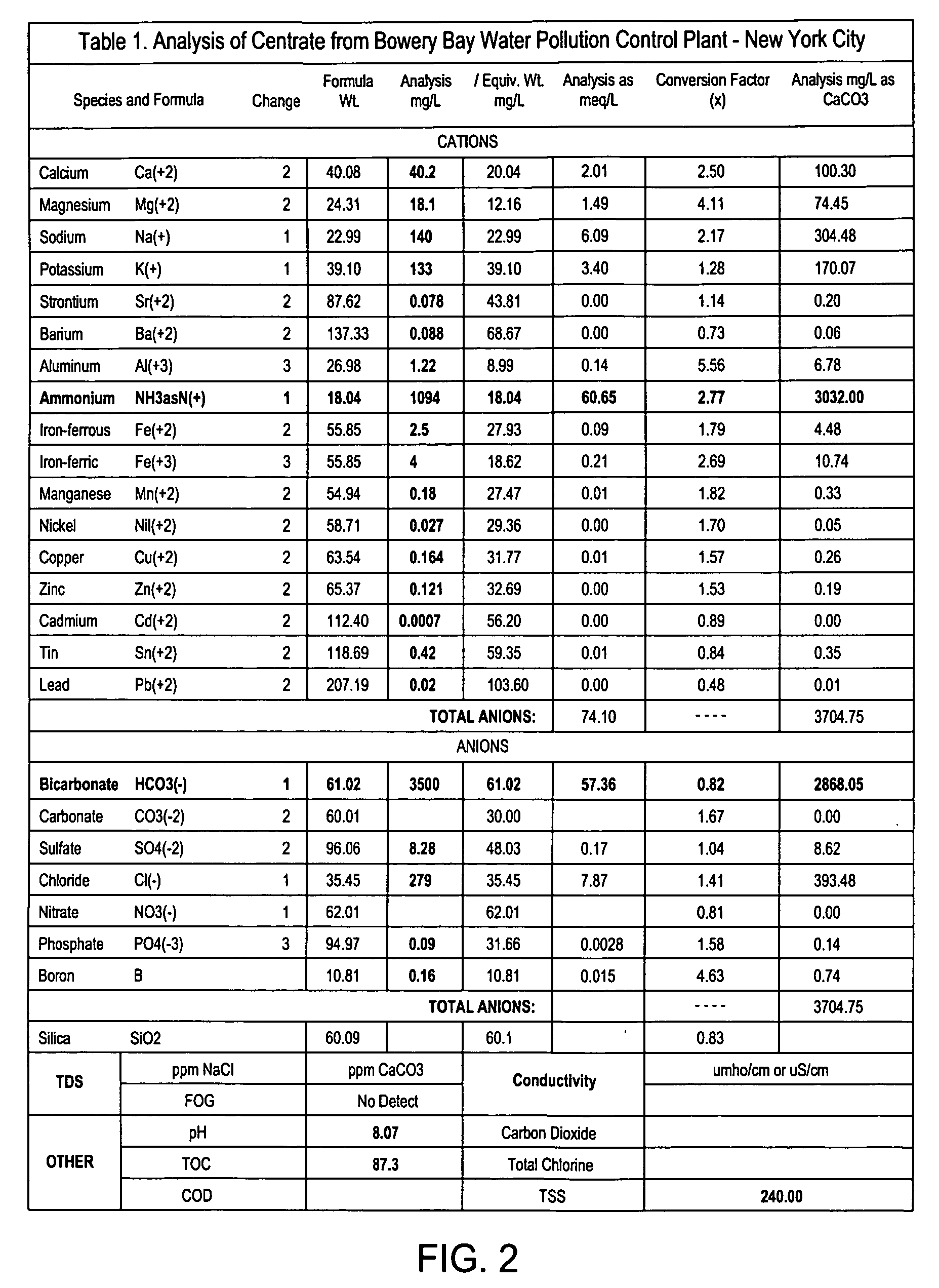 Ammonia recovery process