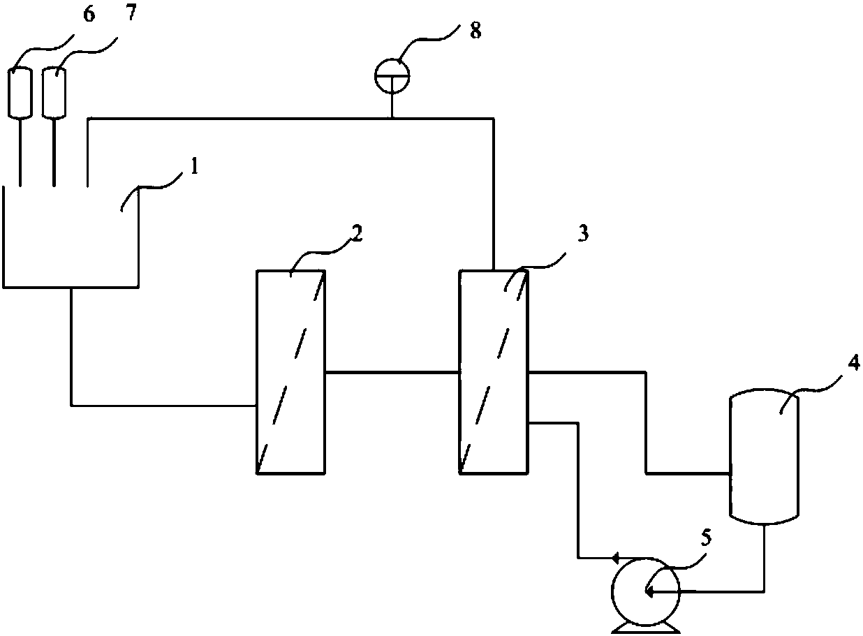 Treatment method and device for wastewater from production of titanium dioxide