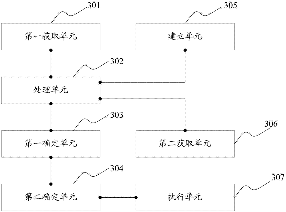 Business parameter obtaining method and apparatus