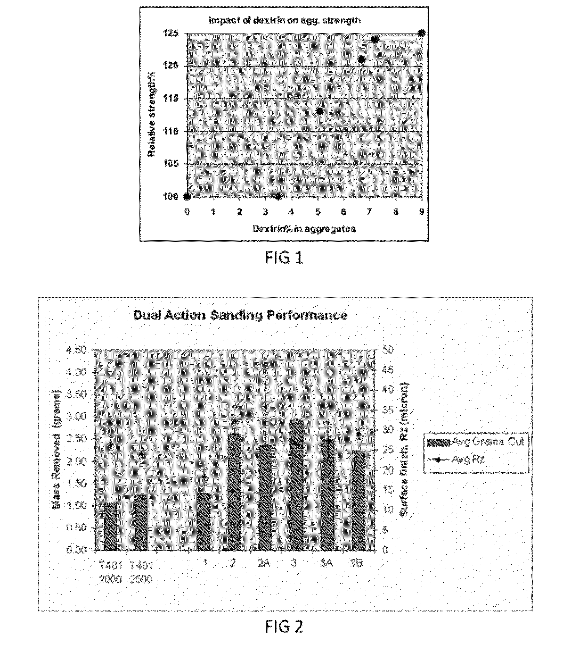 Coated abrasive aggregates and products containg same