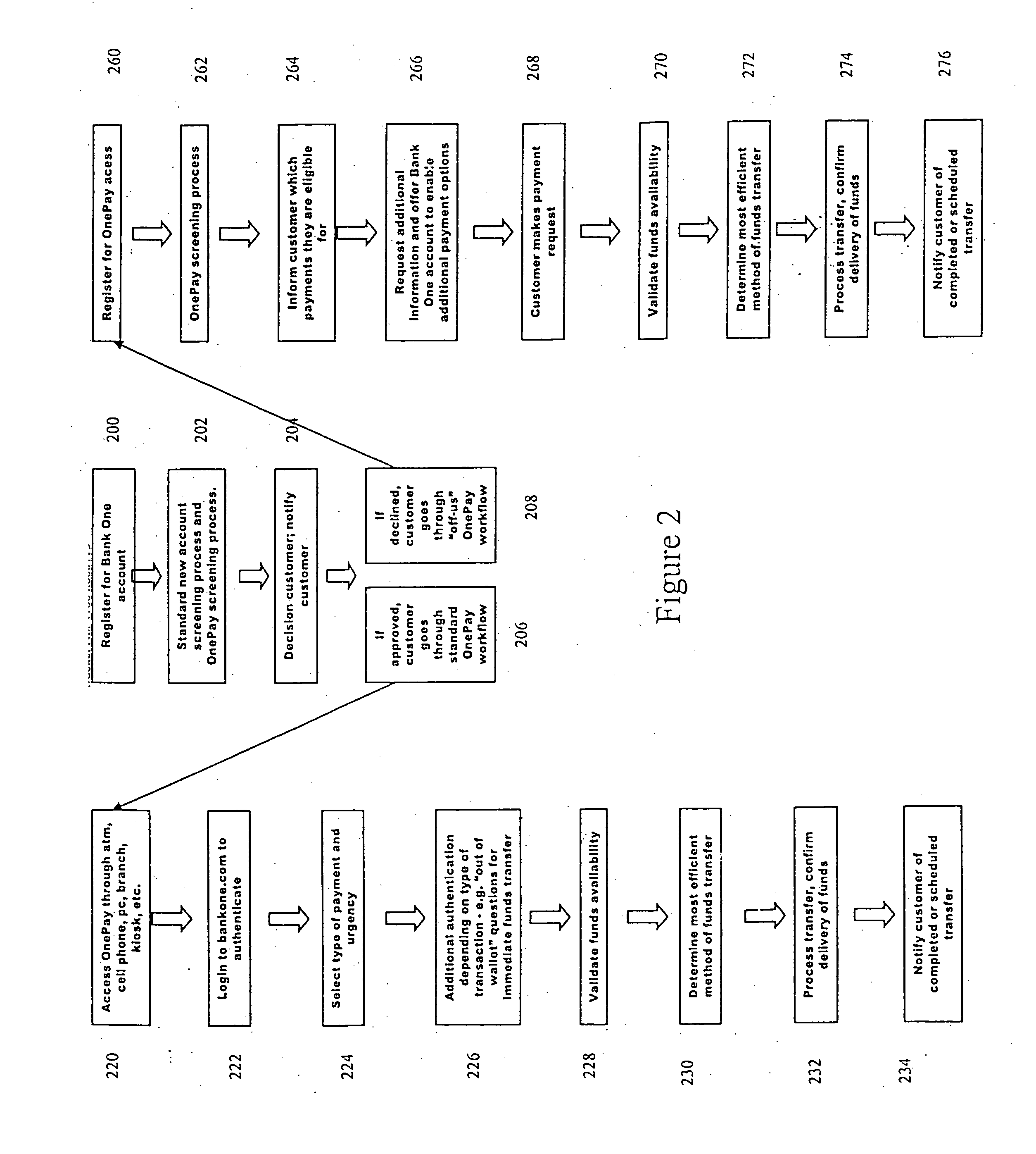 System and method for selectable funding of electronic transactions