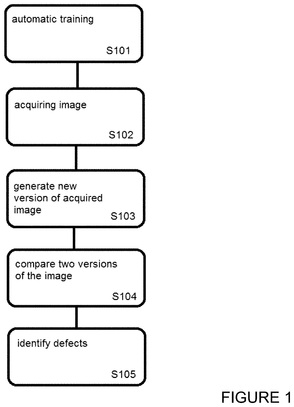 Surface defect identification method and apparatus