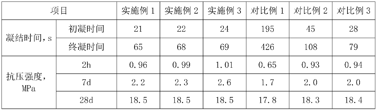 Grouting liquid suitable for backfill of secondary lining of diversion tunnel and preparation and application methods of grouting liquid