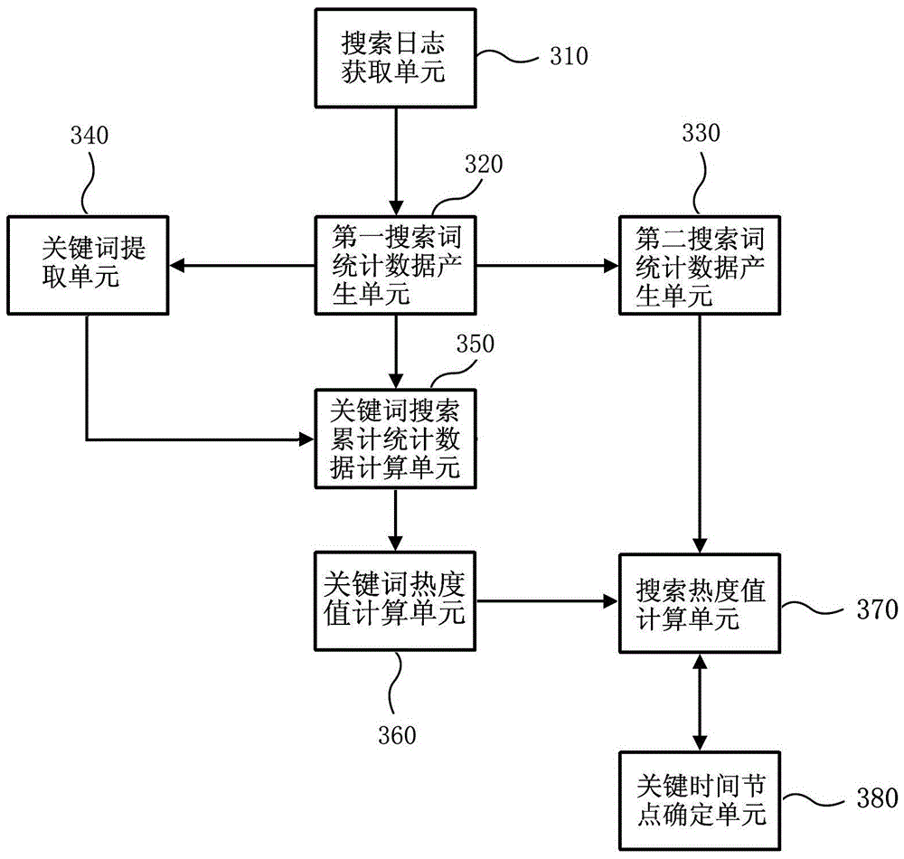 Method and system for mining topic context based on massive search logs