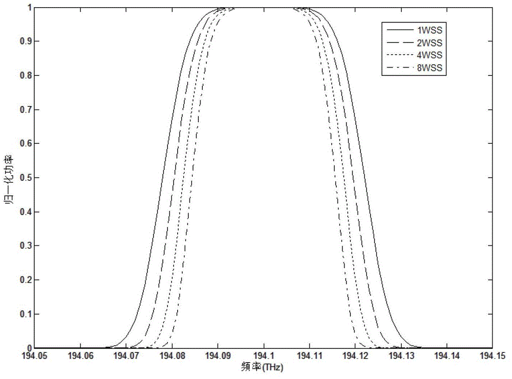 Method and apparatus for calculating nonlinear transmission impairments of optical fiber link