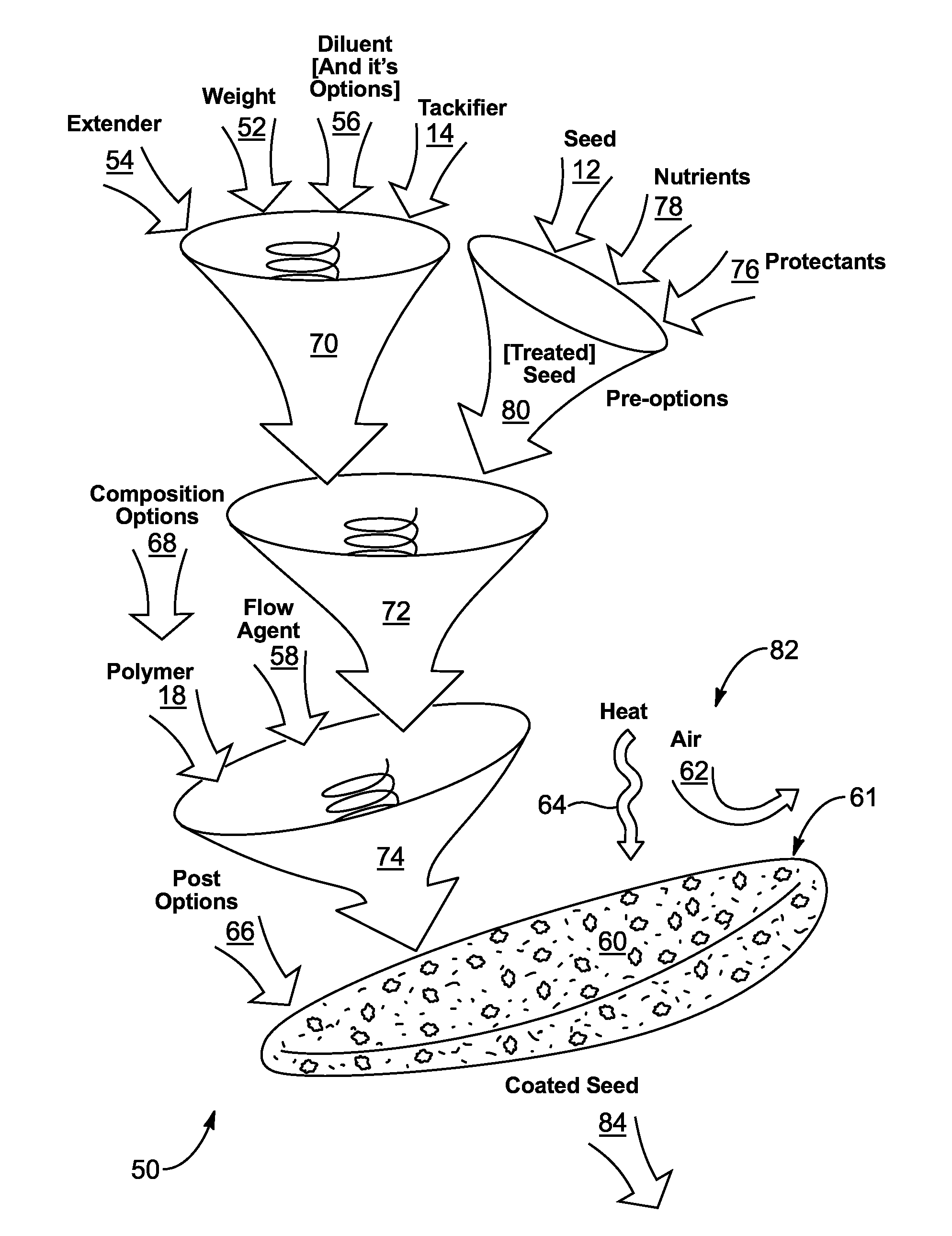 Seed-borne, soil amendment method and composition