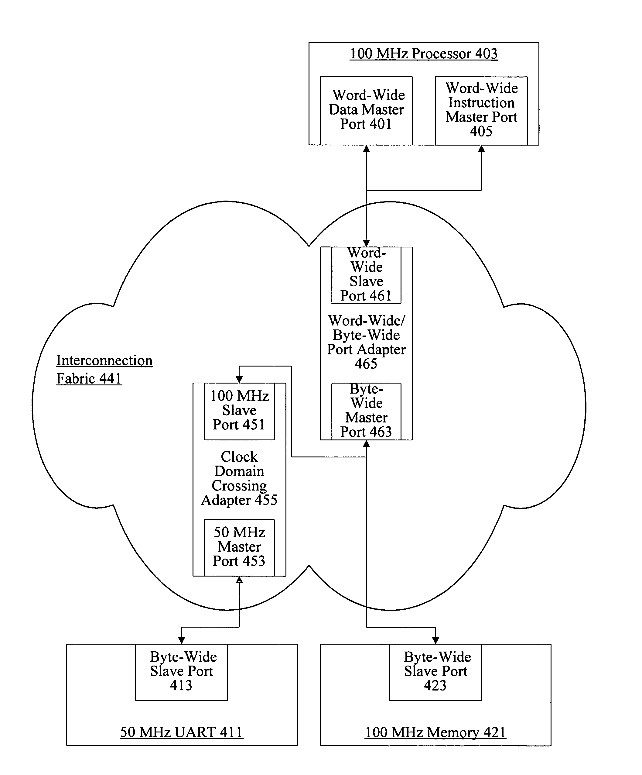 Design tool clock domain crossing management