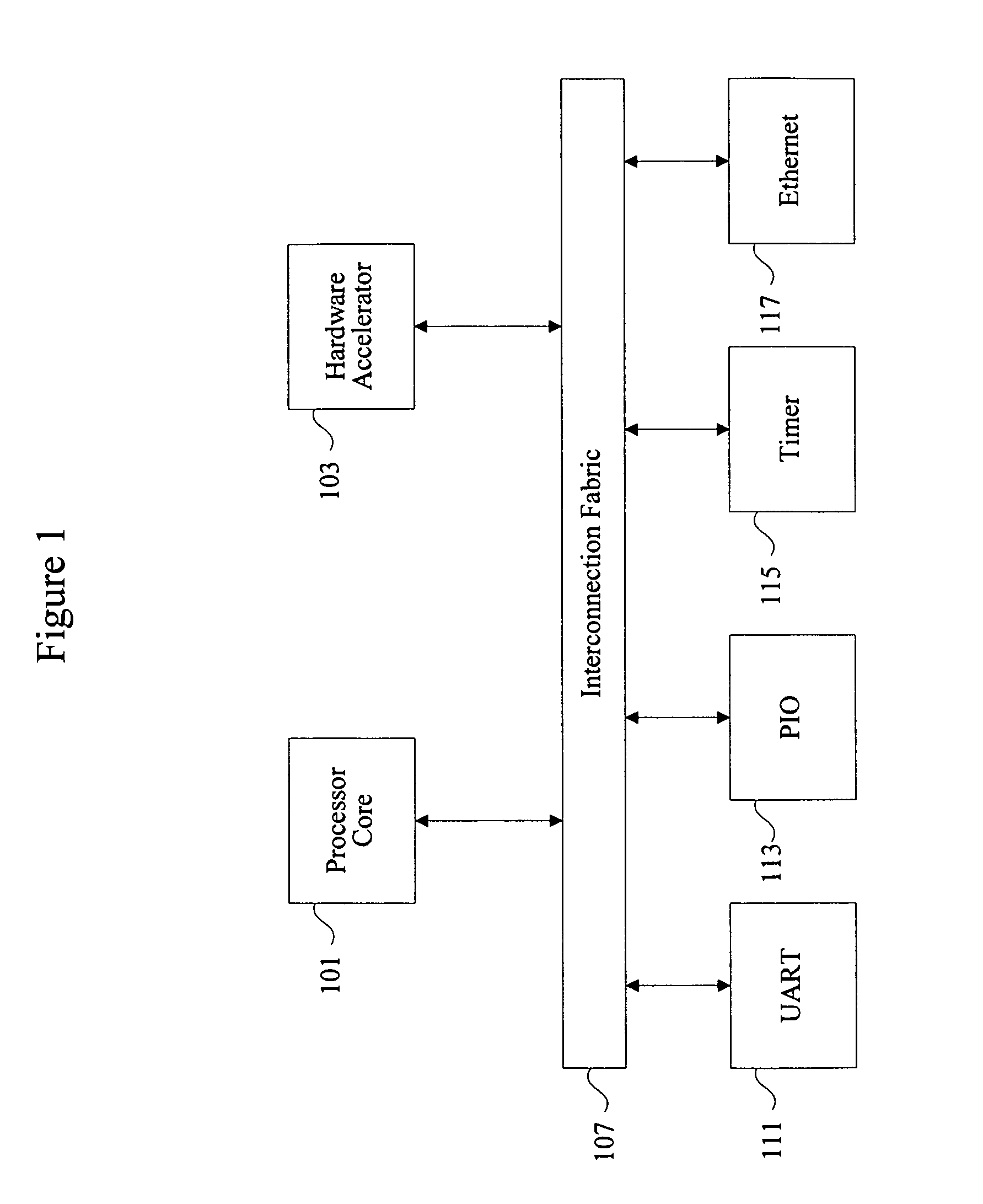 Design tool clock domain crossing management