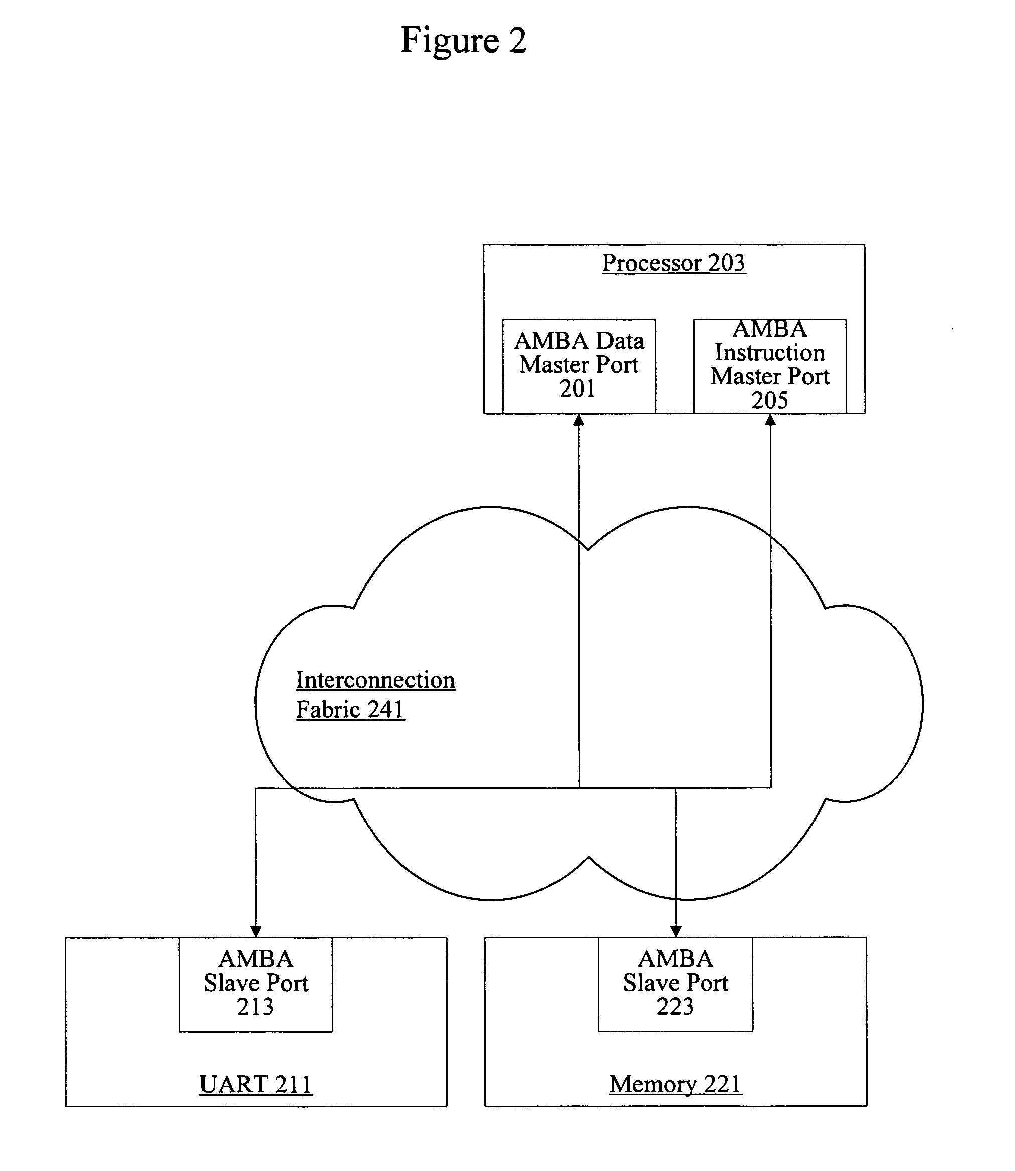 Design tool clock domain crossing management