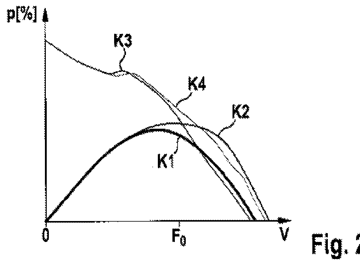 Fan arrangement