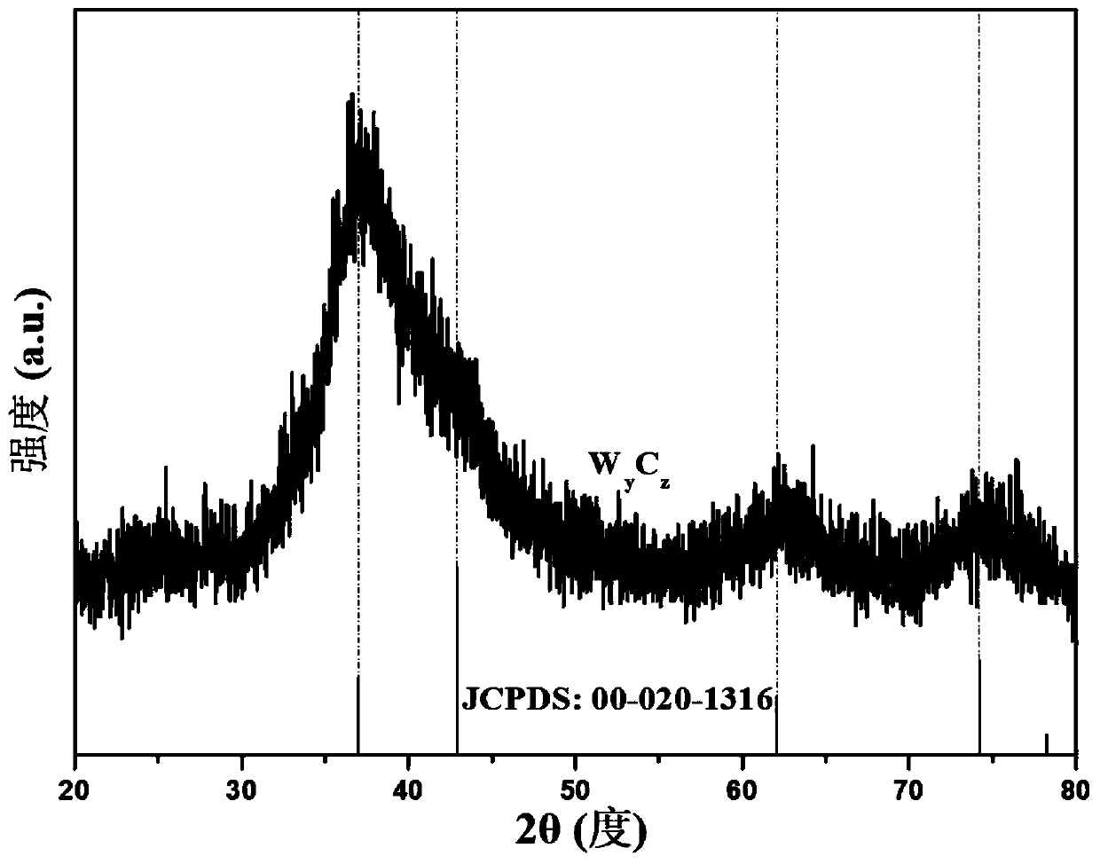 Tungsten carbide/cadmium zinc sulfide composite photocatalyst as well as preparation method and application thereof