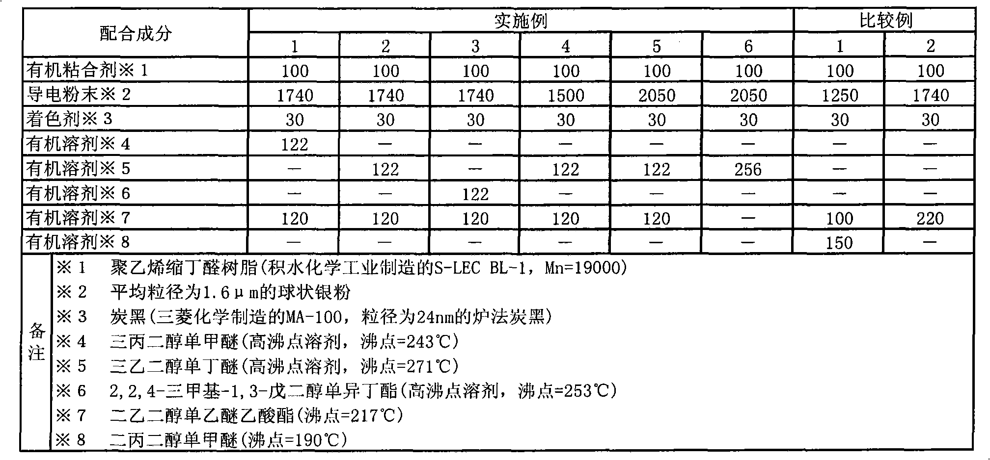 Conductive paste and light permeability conductive film and method of manufacturing the same