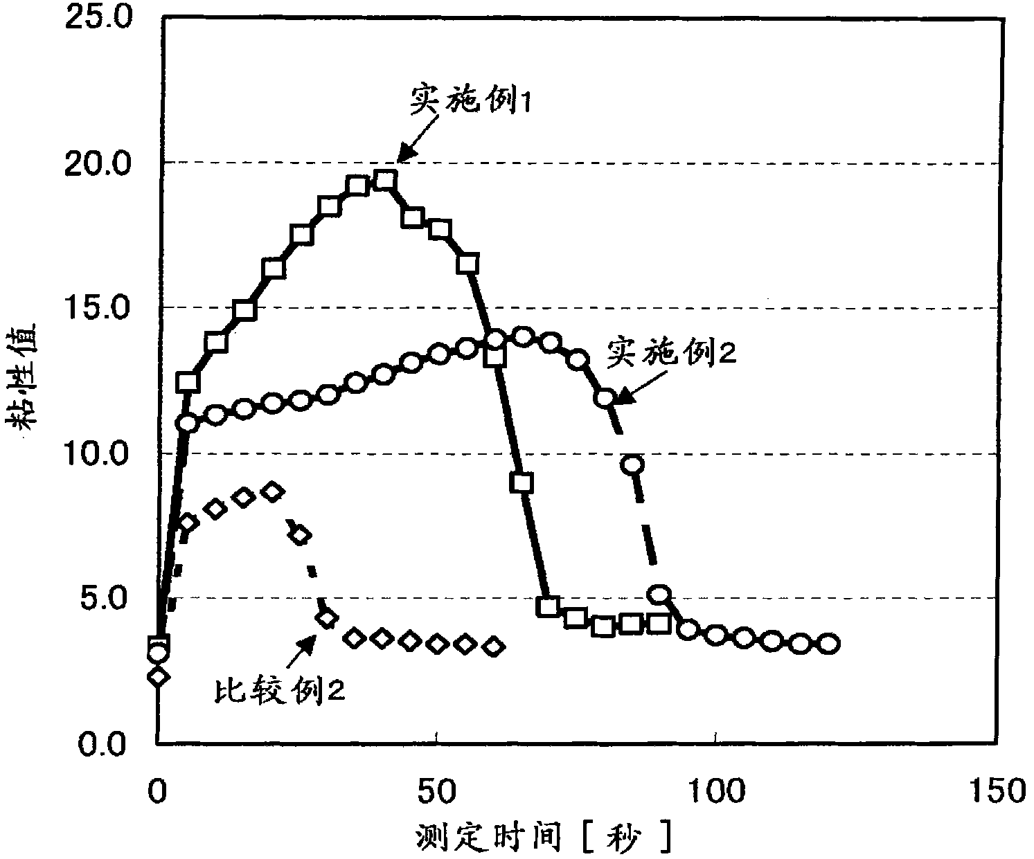 Conductive paste and light permeability conductive film and method of manufacturing the same