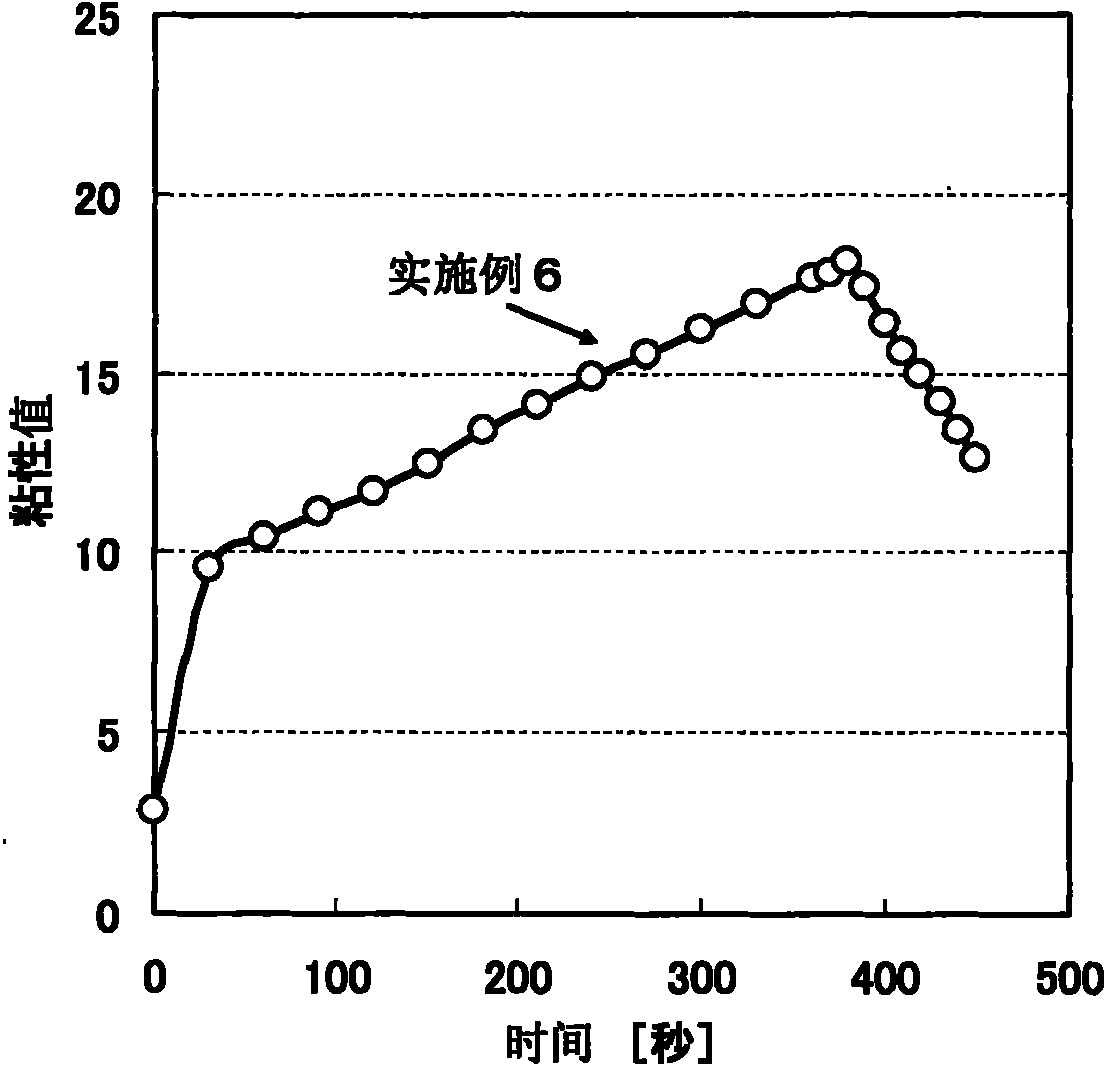 Conductive paste and light permeability conductive film and method of manufacturing the same