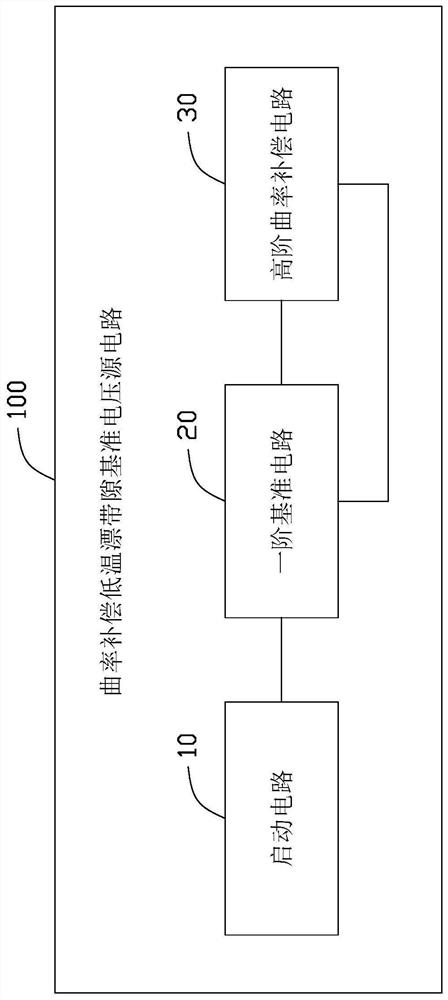 Curvature Compensation Low Temperature Drift Bandgap Reference Voltage Source Circuit