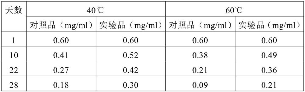 Oily system containing 3,4-dihydroxyphenylethanol, and preparation method and applications thereof