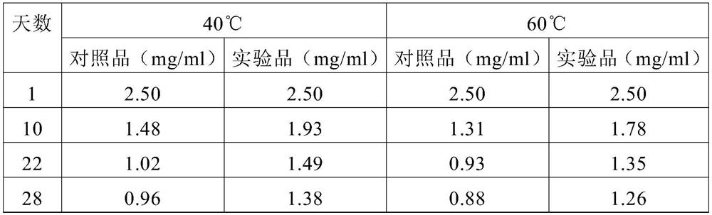 Oily system containing 3,4-dihydroxyphenylethanol, and preparation method and applications thereof