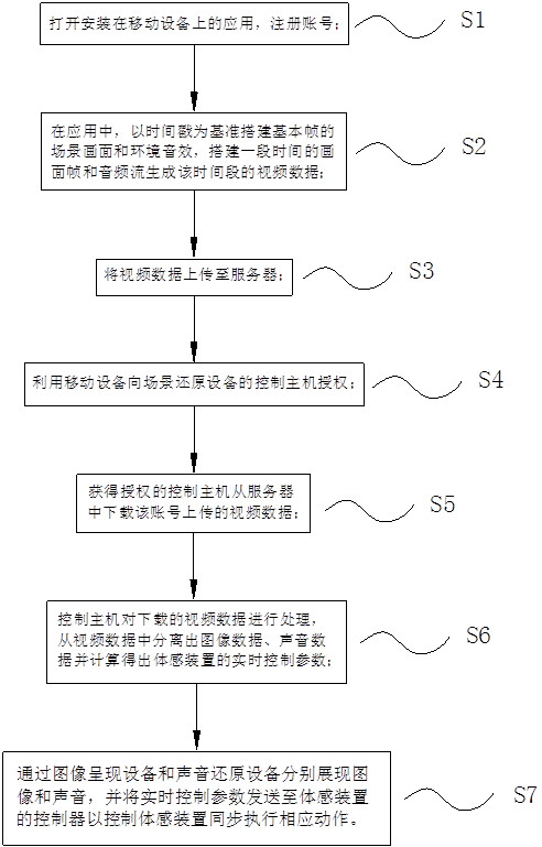 Method and system for customizing virtual sports scene by using mobile device