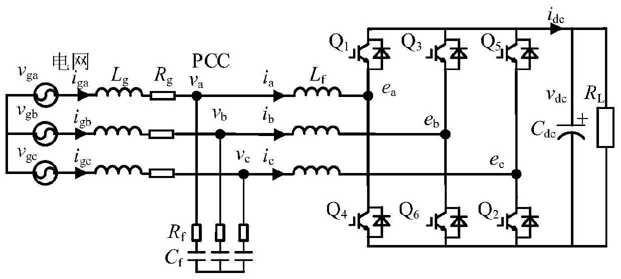 Sequence impedance modeling and stability analysis method of load virtual synchronous machine