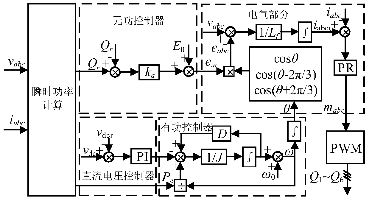 Sequence impedance modeling and stability analysis method of load virtual synchronous machine