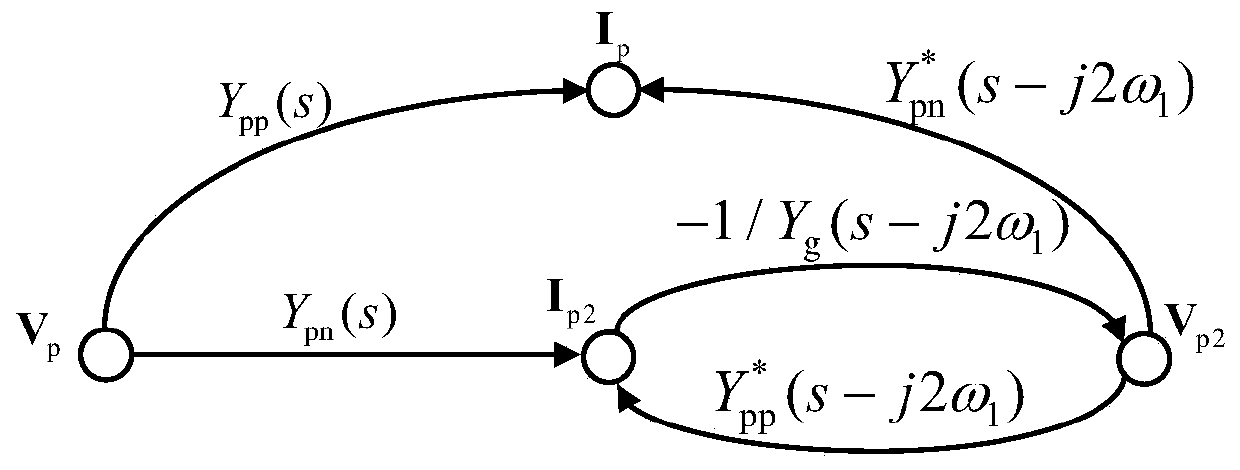 Sequence impedance modeling and stability analysis method of load virtual synchronous machine