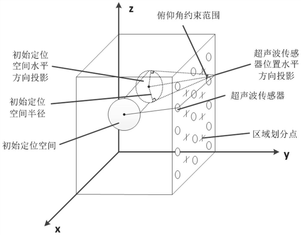 High-voltage switch cabinet partial discharge positioning method and system considering temperature field change