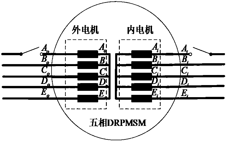 A space vector-based control method for five-phase dual-rotor permanent magnet synchronous motor
