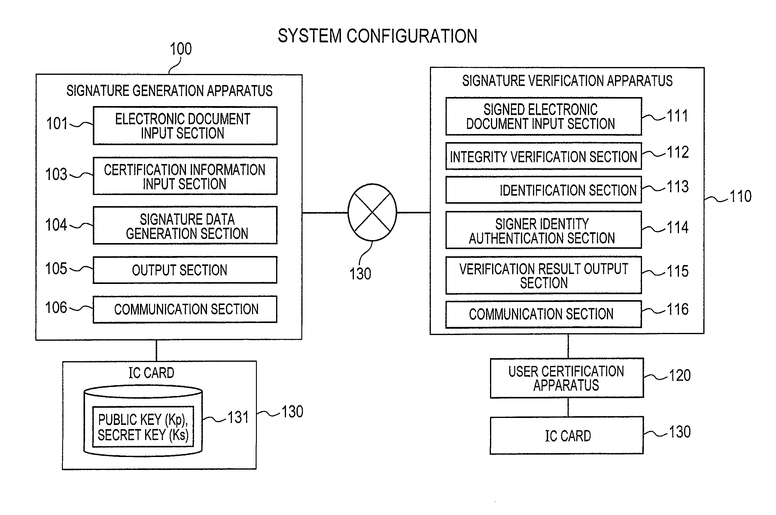 Signature generation and verification system and signature verification apparatus