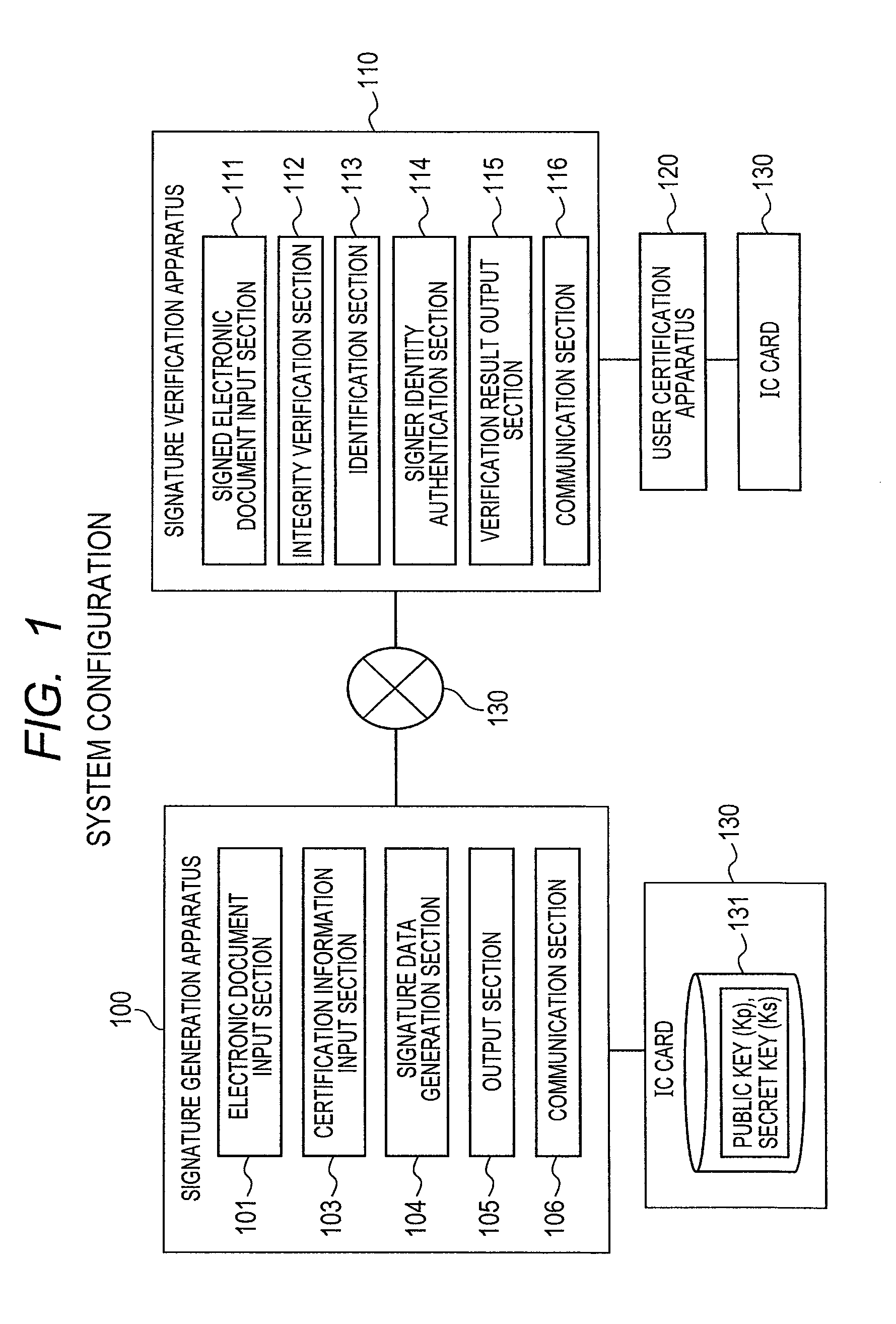 Signature generation and verification system and signature verification apparatus