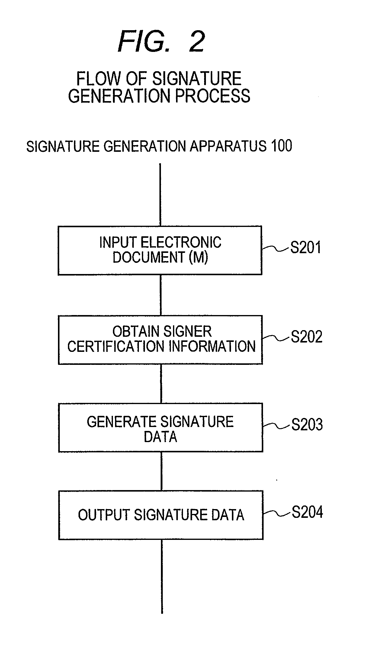 Signature generation and verification system and signature verification apparatus